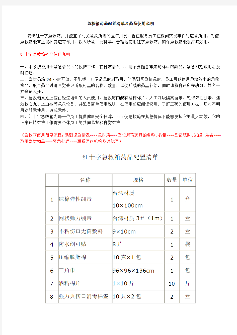 急救箱药品配置清单及药品使用说明