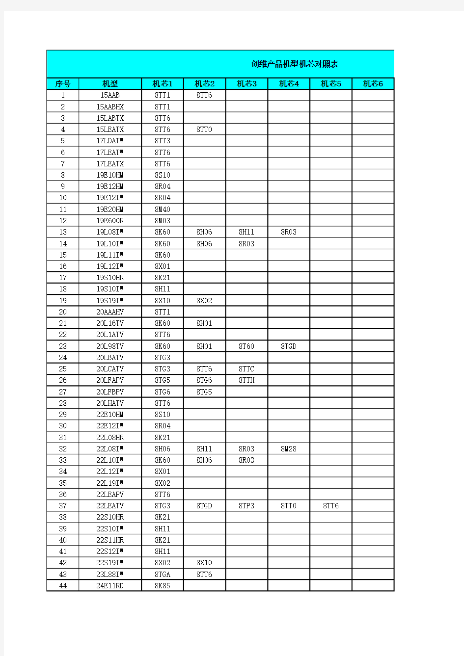 机芯机型对照表(2015-04-20更新)
