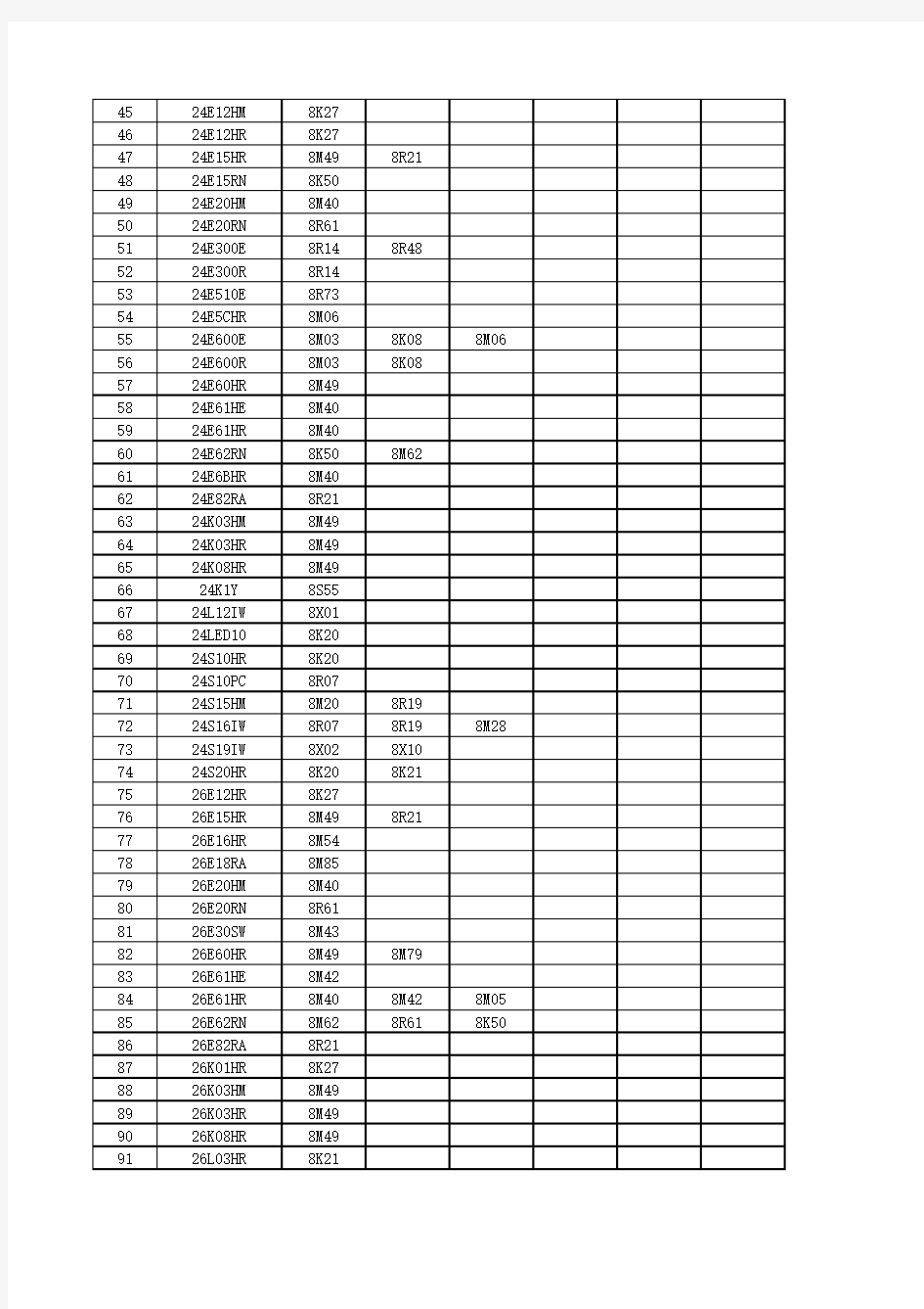 机芯机型对照表(2015-04-20更新)