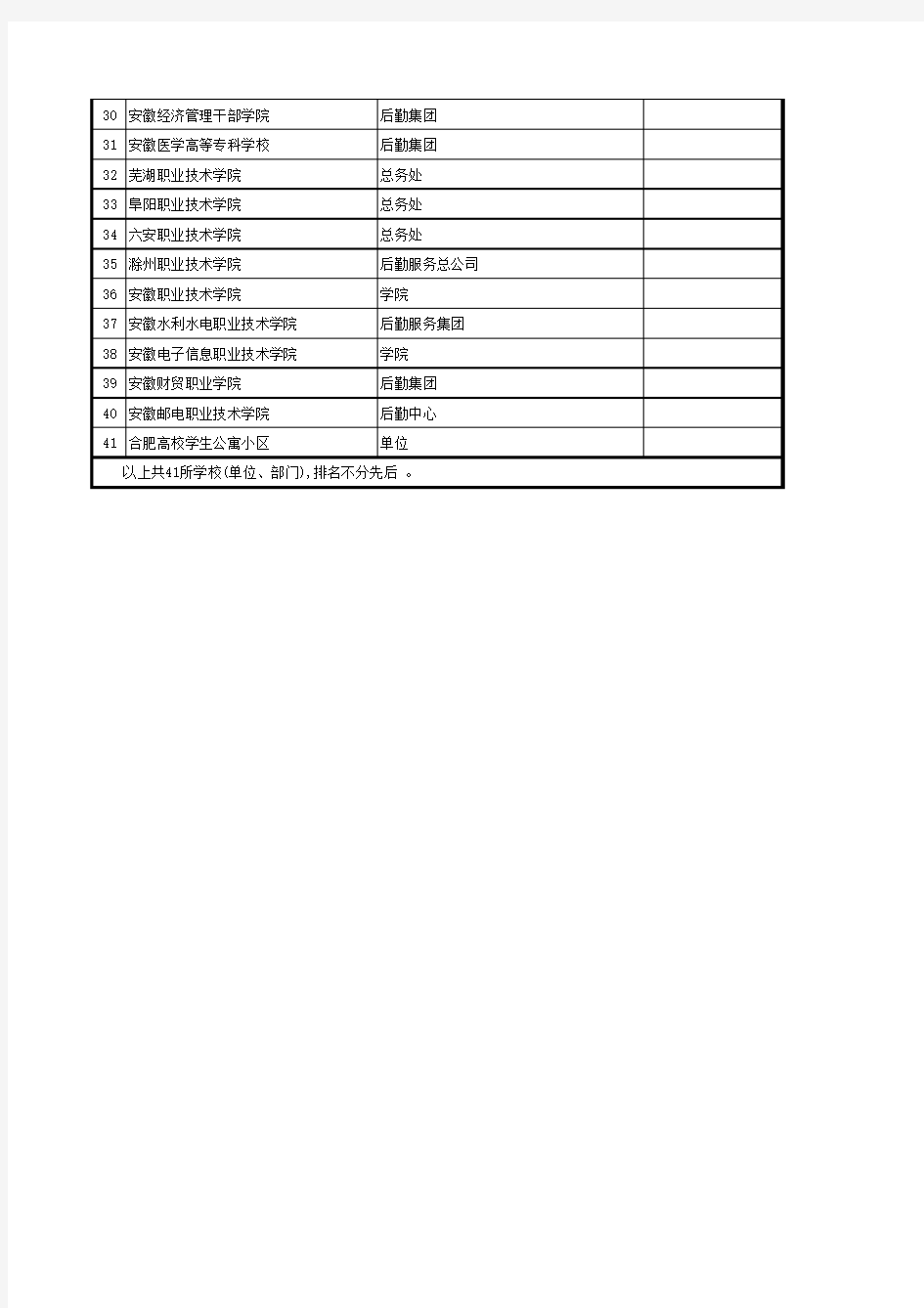 安徽省高校后勤服务企业名单