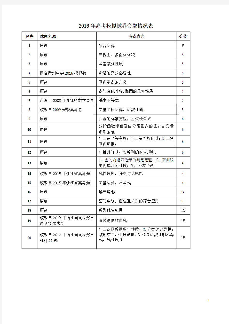 课题_浙江省杭州市萧山区2016届高三高考命题比赛数学试卷25