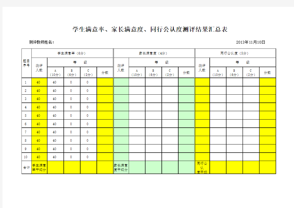 学生满意率、家长满意度、同行公认度测评结果汇总表222