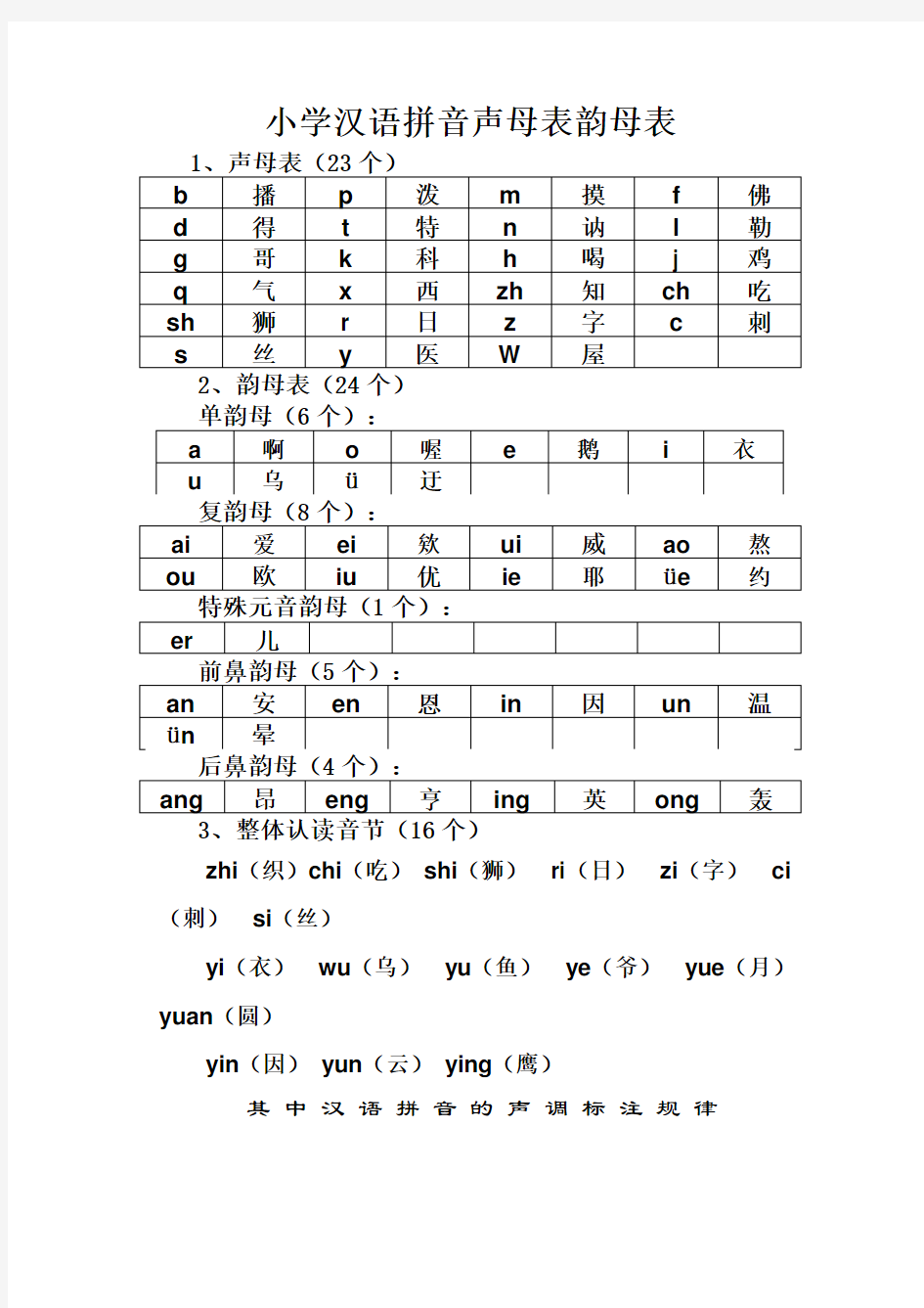 小学汉语拼音声母表、韵母表和整体认读表