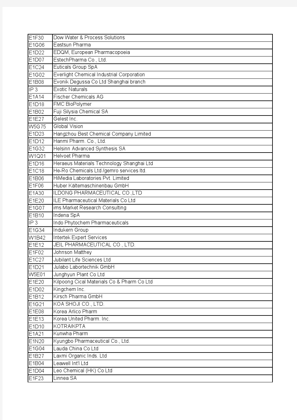 世界著名原料药和药物中间体公司名单