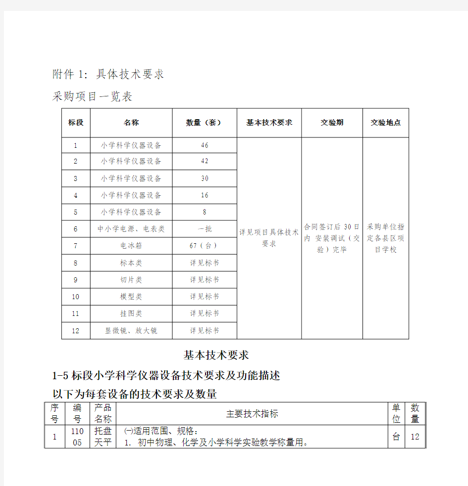 基本技术要求 1-5标段小学科学仪器设备技术要求及功能描述