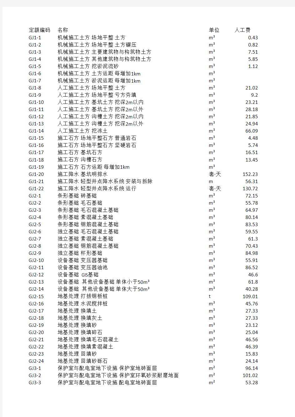 技改概算技改检修定额2015版