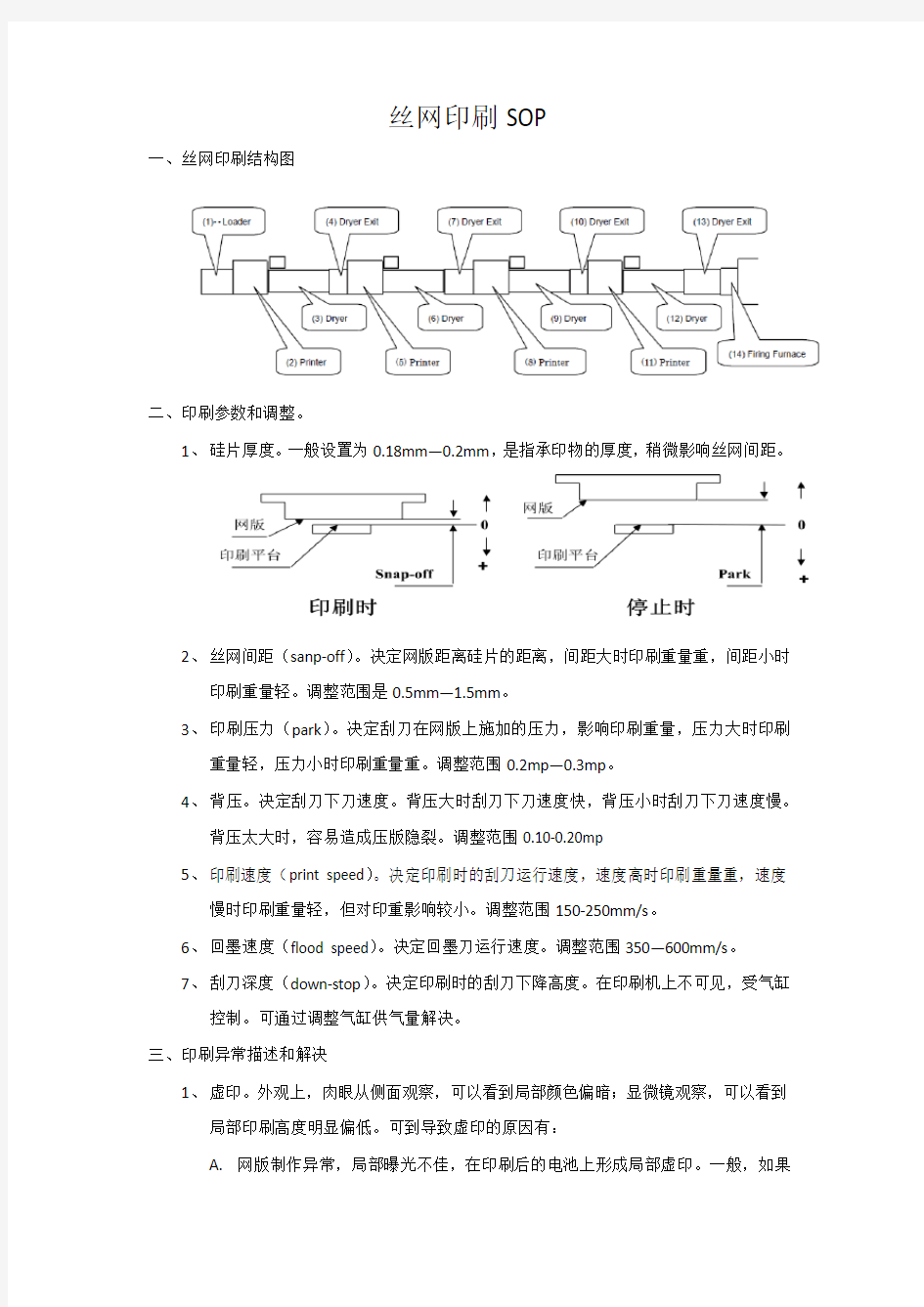 光伏电池片丝网印刷SOP