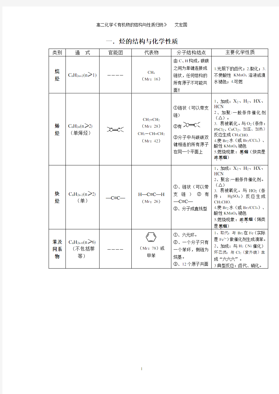 有机物性质归纳