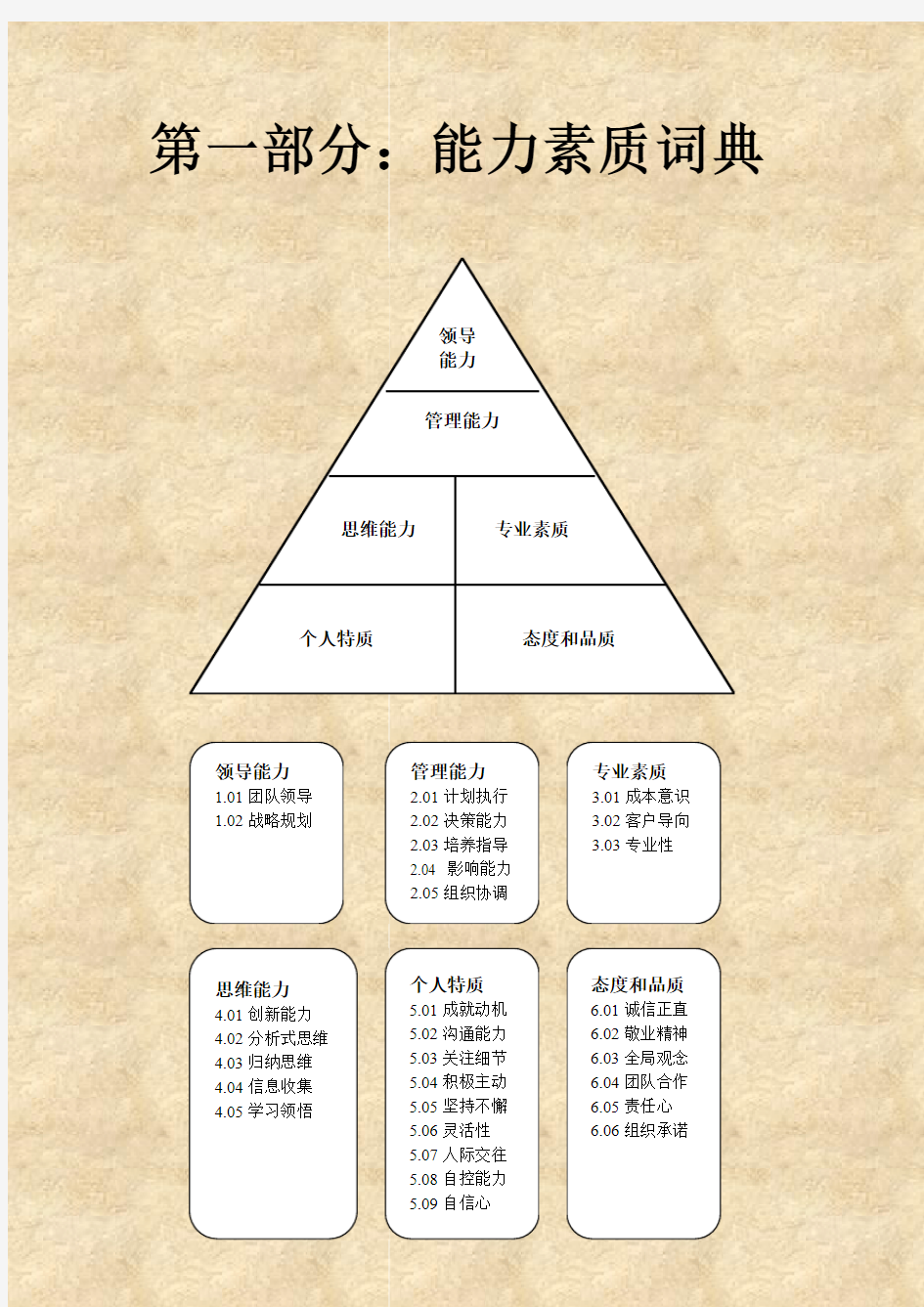 能力素质词典通用