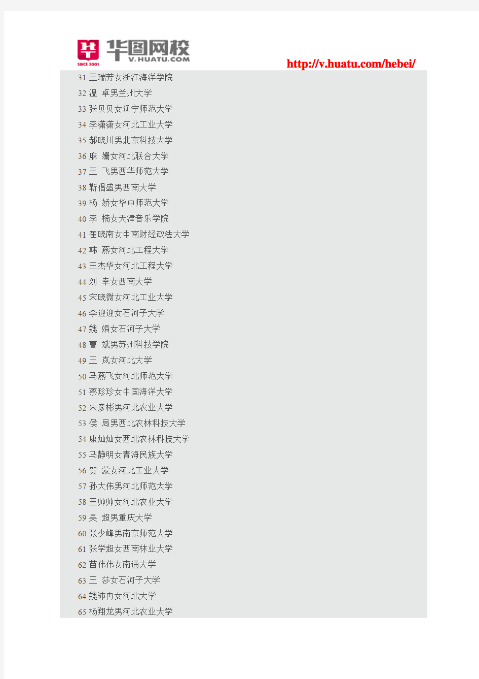 邯郸市2013年拟选聘大学生村官名单公示