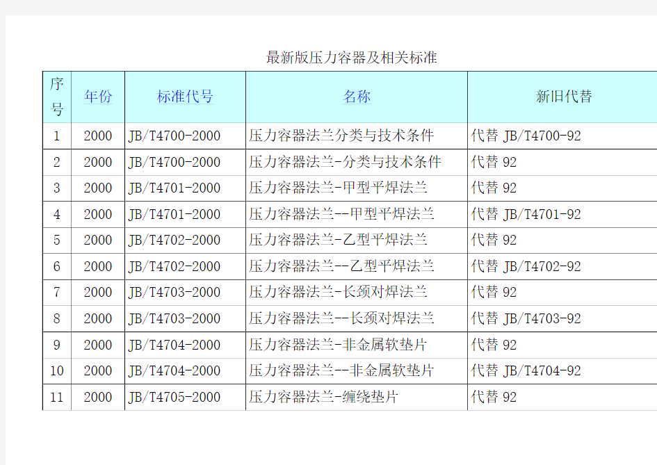 最新版压力容器及相关标准