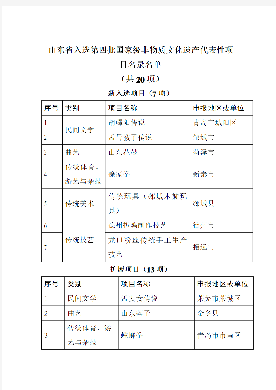 山东省入选第四批国家级非物质文化遗产代表性项目名录名单