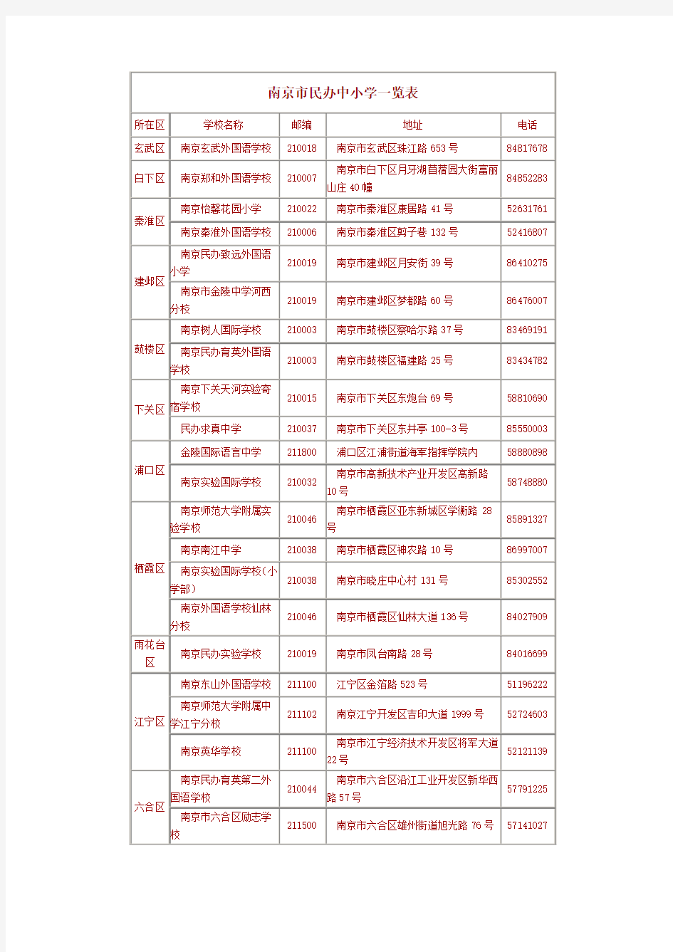 南京市民办中小学一览表