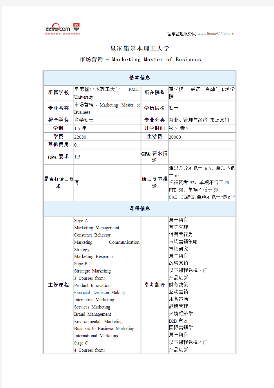 皇家墨尔本理工大学市场营销硕士