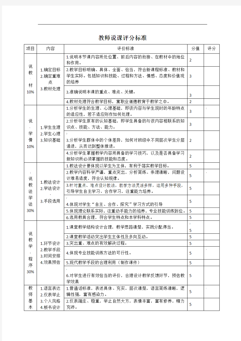 教师说课评分标准