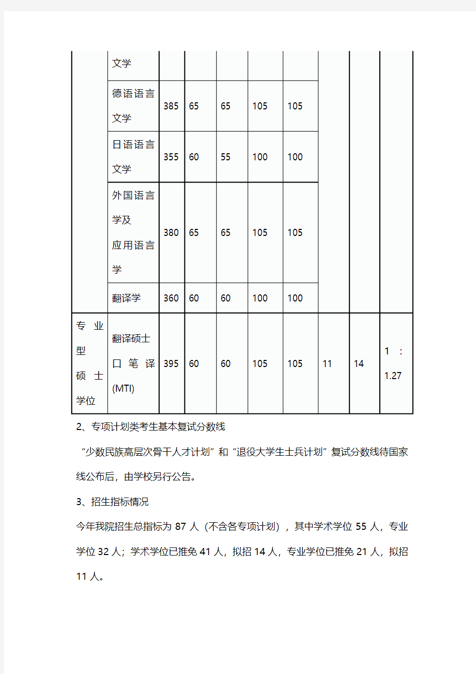 2019武汉大学外语学院硕士研究生 复试录取工作实施细则及复试名单