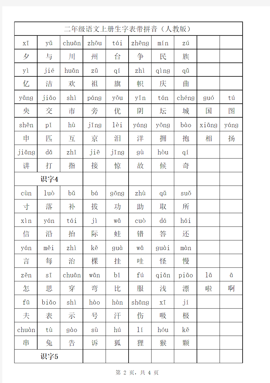 二年级语文上册生字表带拼音(人教版)