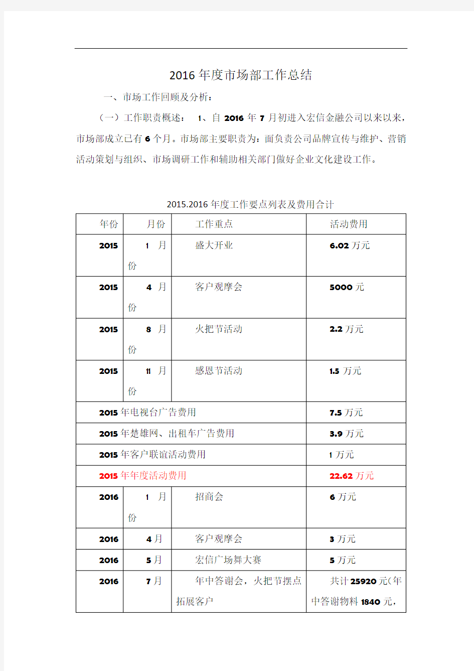 2016年度市场部工作总结