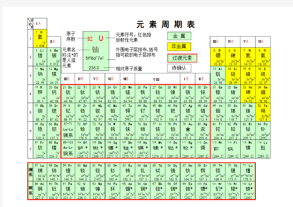化学元素周期表(真正电子版清晰)