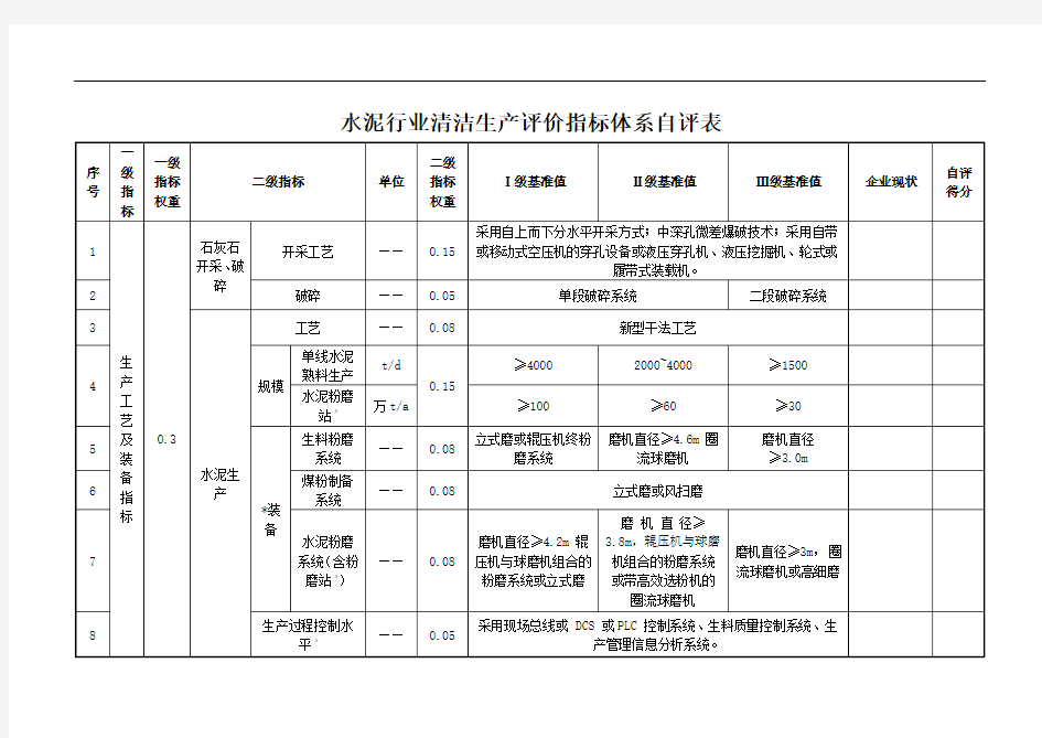 《水泥行业清洁生产评价指标体系》