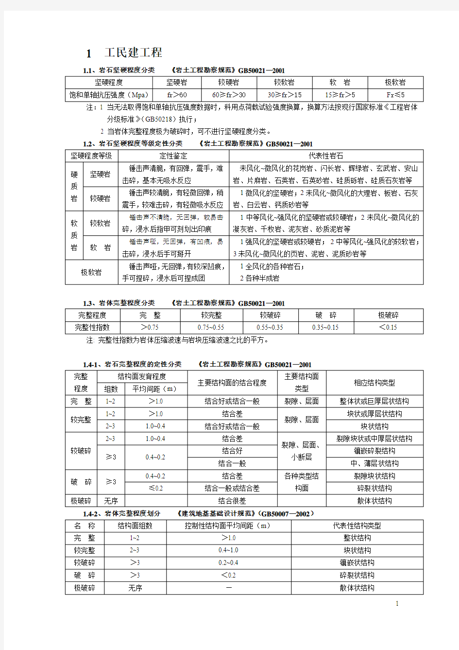 各种规范岩石分类