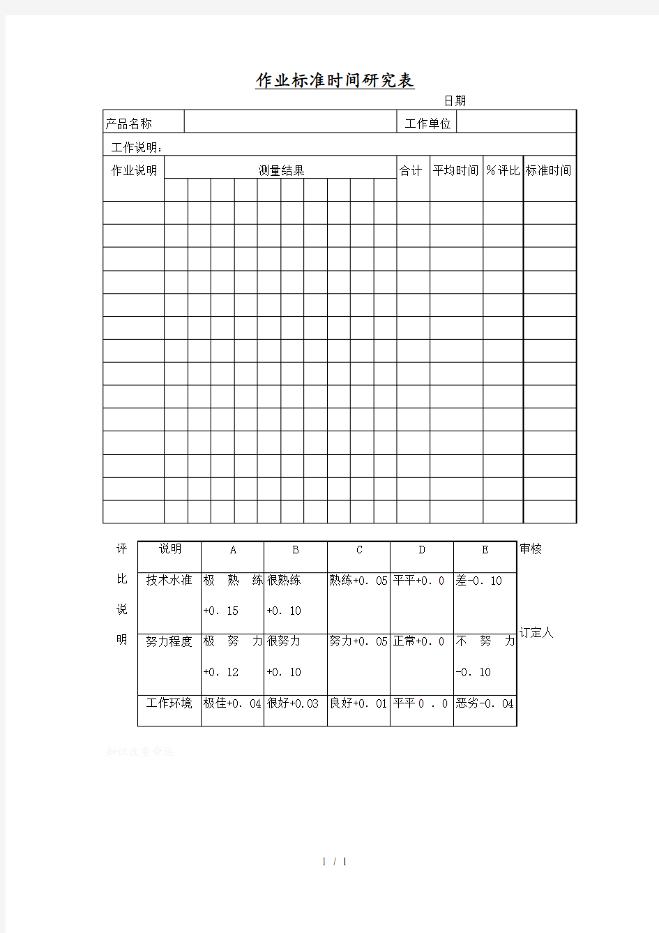 作业标准时间研究表(doc 1页)
