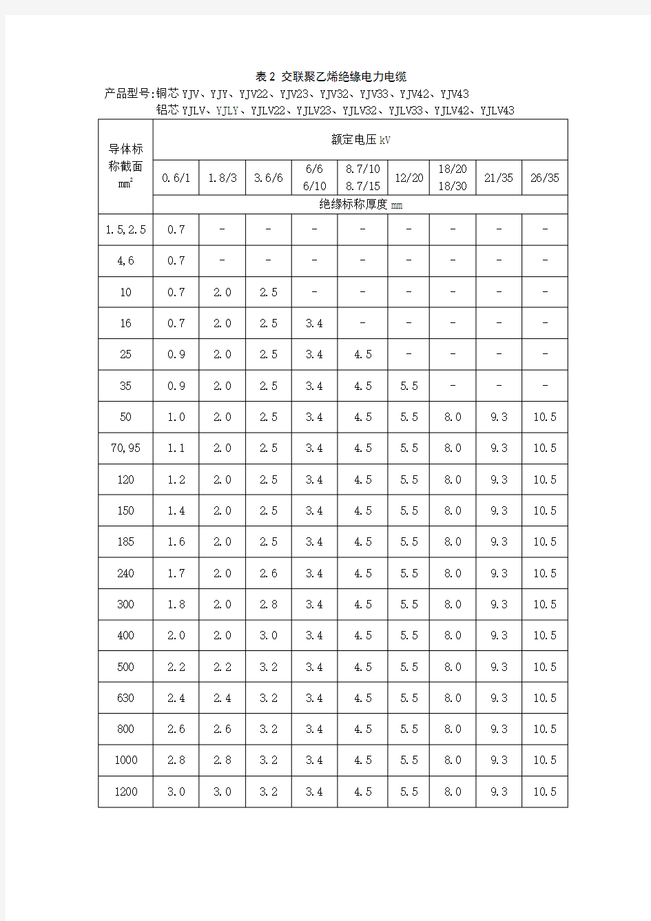 交联电缆绝缘厚度对照表