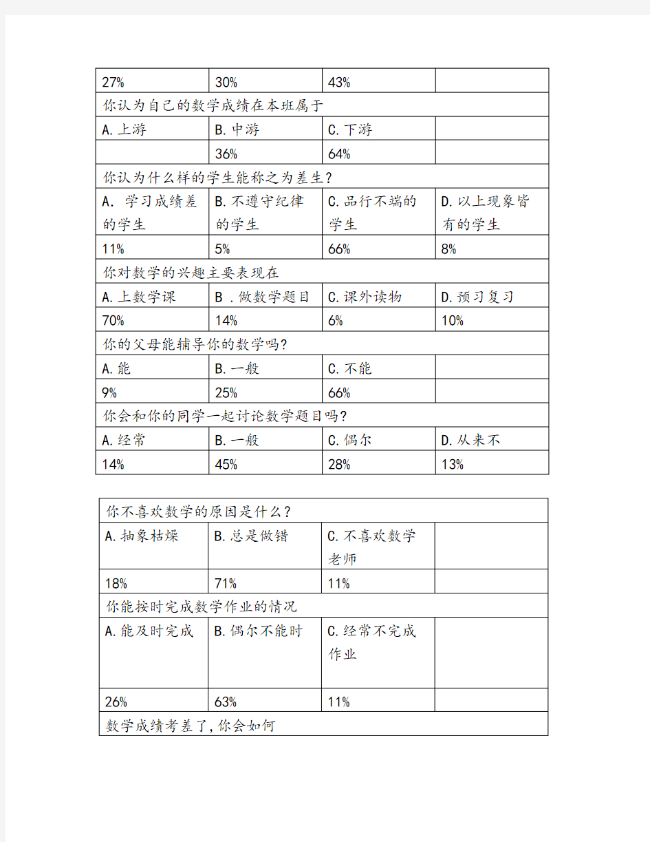 初中数学学困生问卷调查