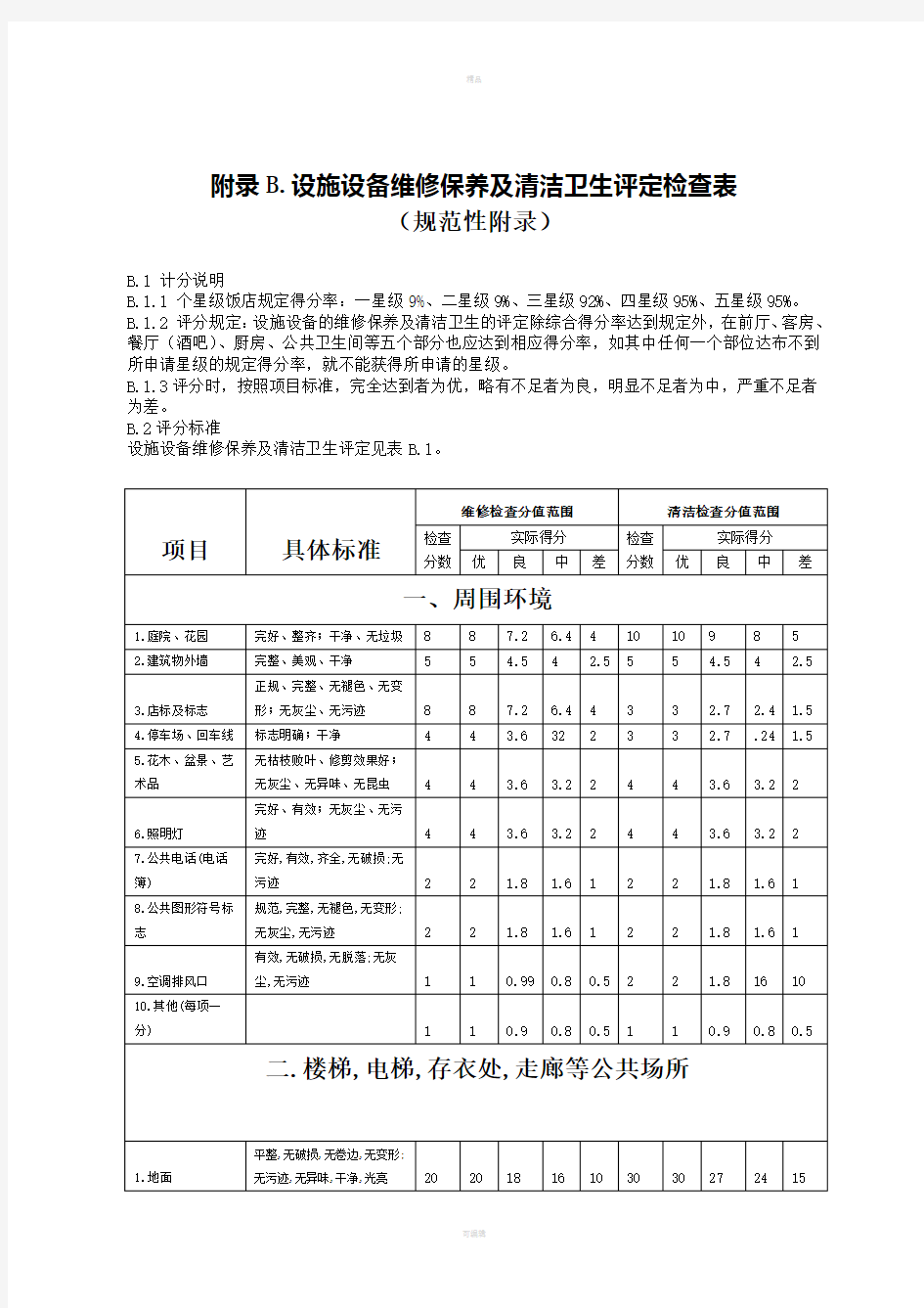 设施设备维护保养及清洁卫生评定检查表