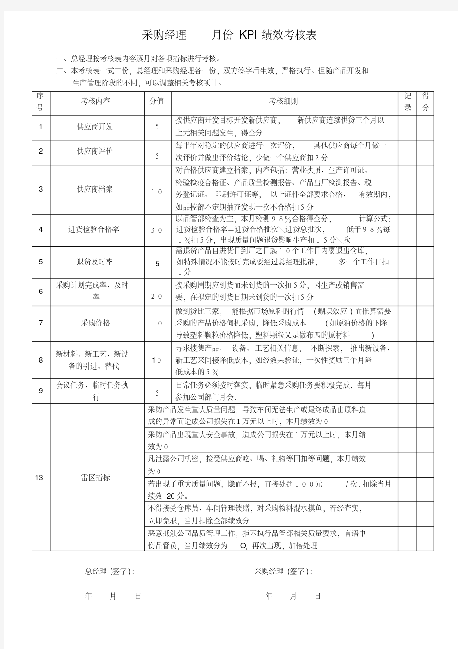 (完整版)采购经理绩效考核表