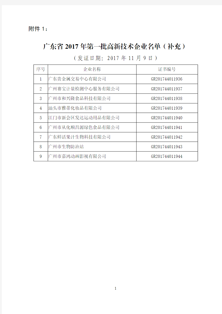 广东省 2017 年第一批高新技术企业名单(补充)