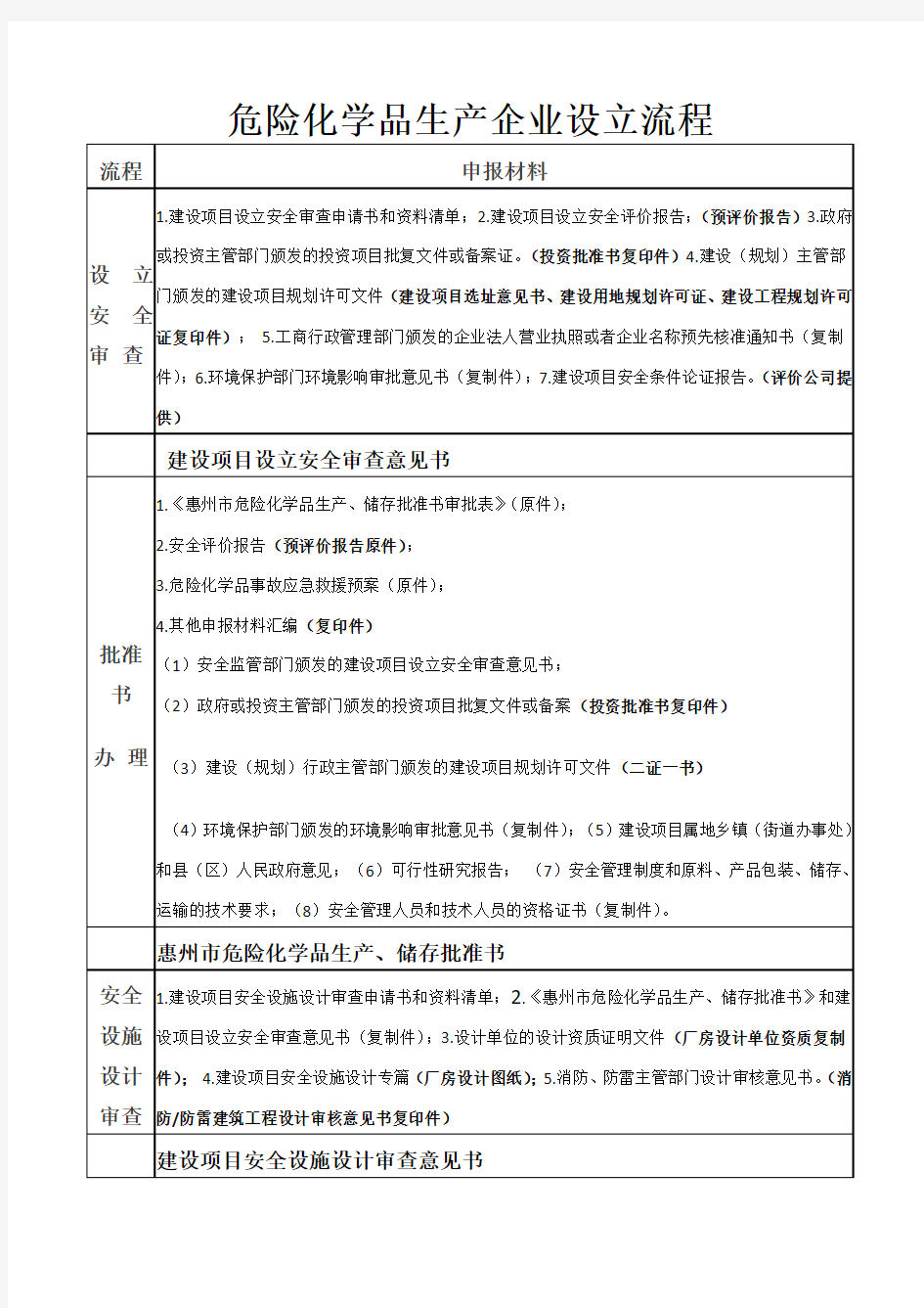 广东省安全生产许可证办理流程