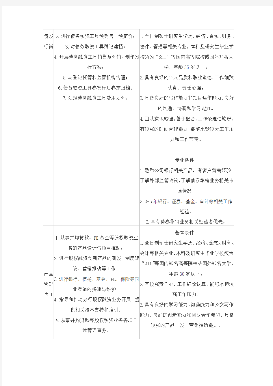 2016年中信银行总行投资银行部社会招聘