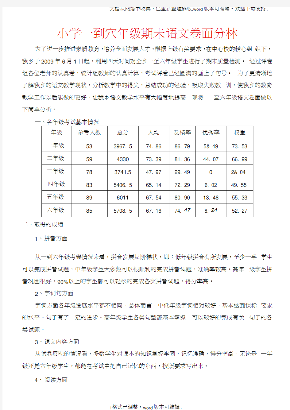 小学一到六年级期末语文卷面分析