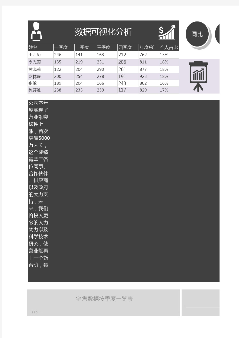 可视化自动生成数据分析总结excel表格