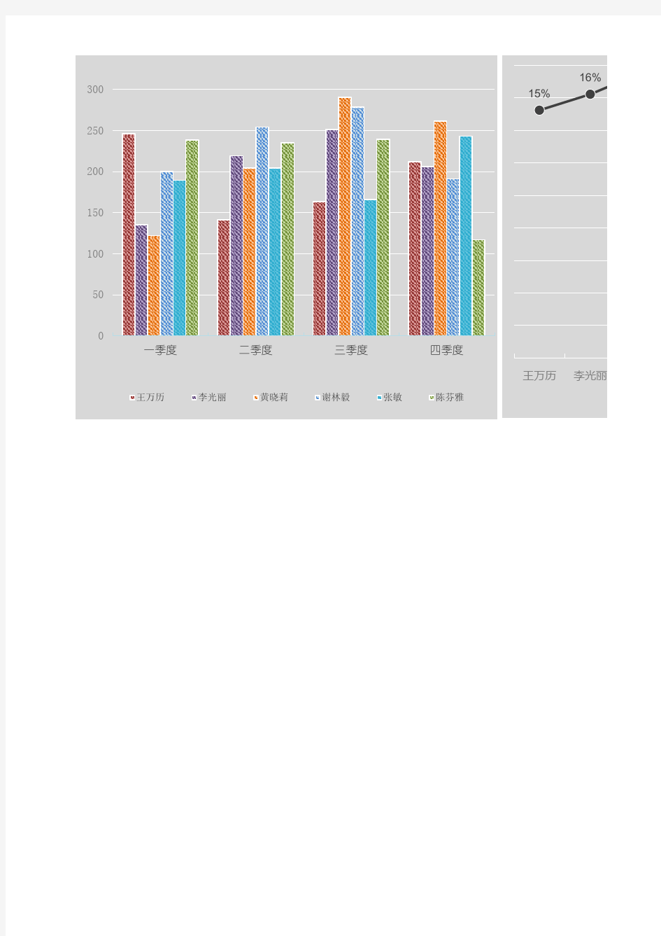 可视化自动生成数据分析总结excel表格