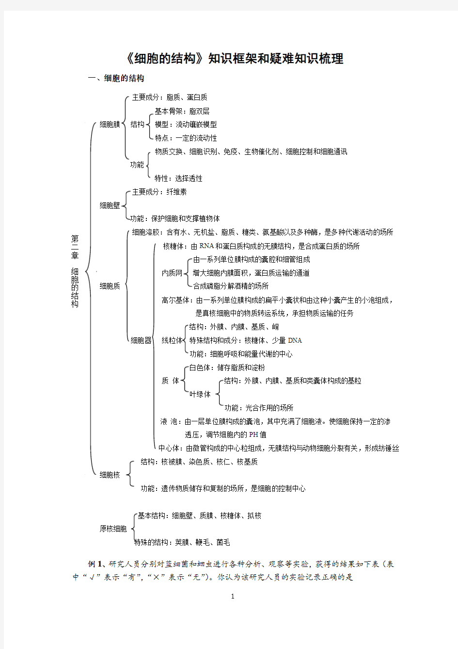 《细胞的结构》知识框架和疑难知识梳理