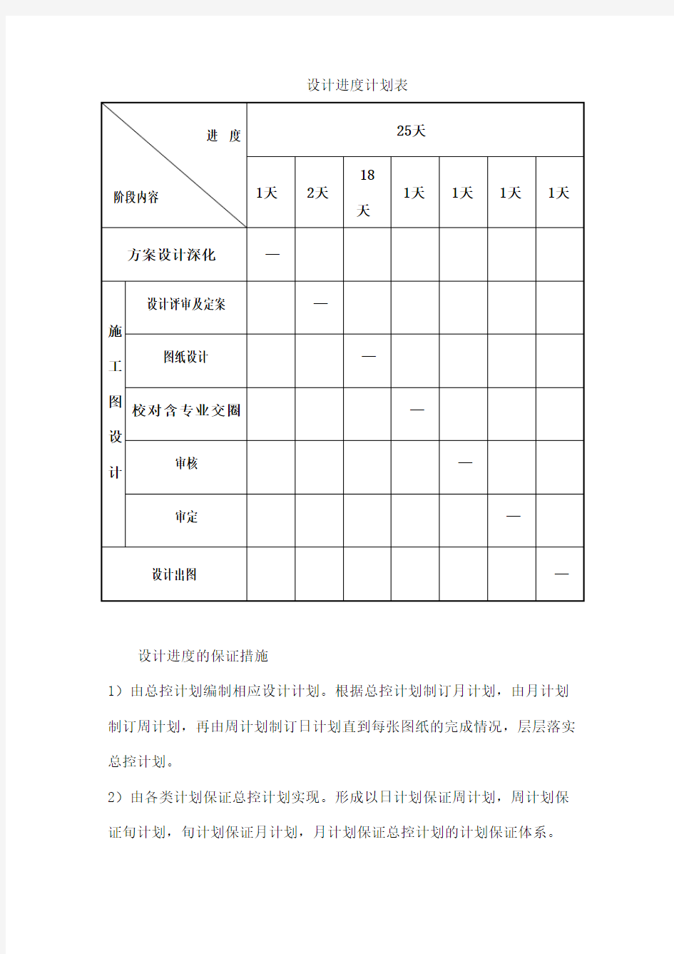 设计投标实施计划方案与对策