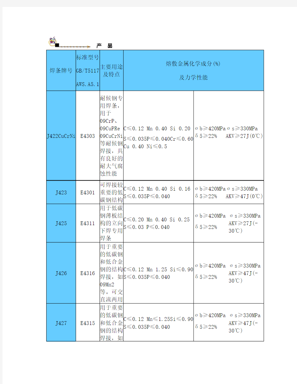 焊条牌号型号对照表