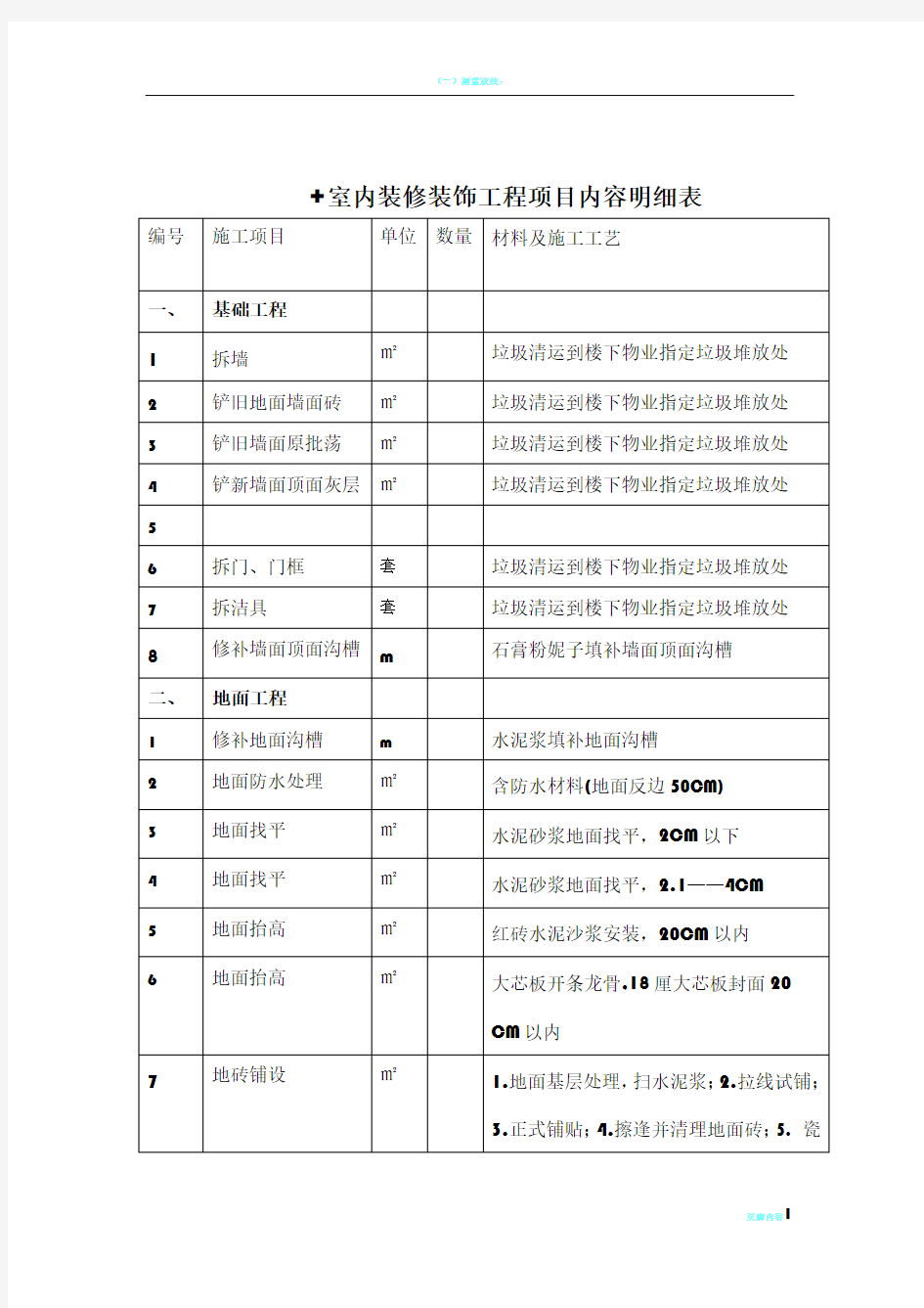 室内装修装饰工程项目内容明细表