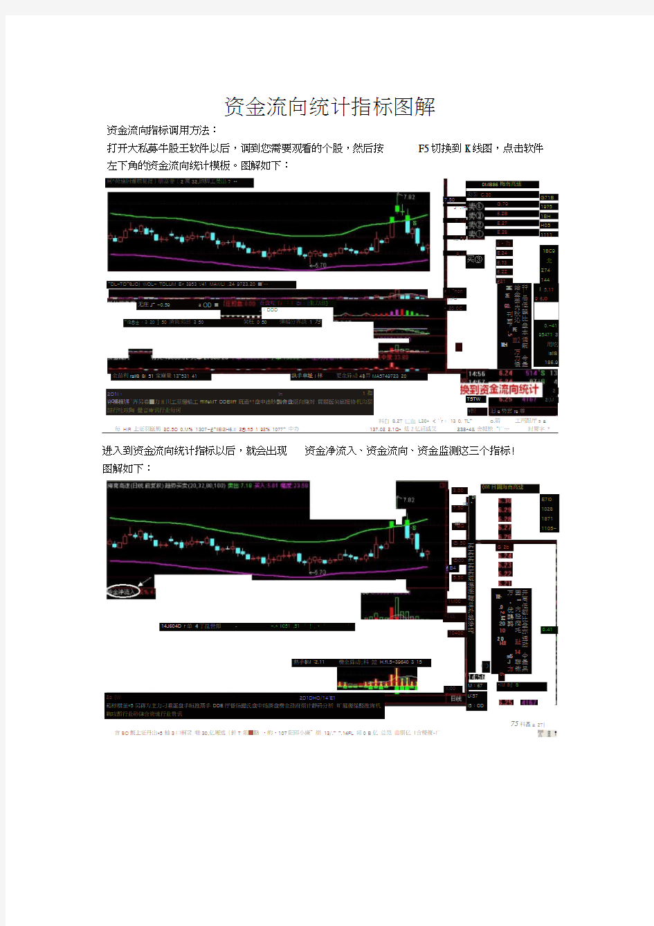 资金流向统计指标图解