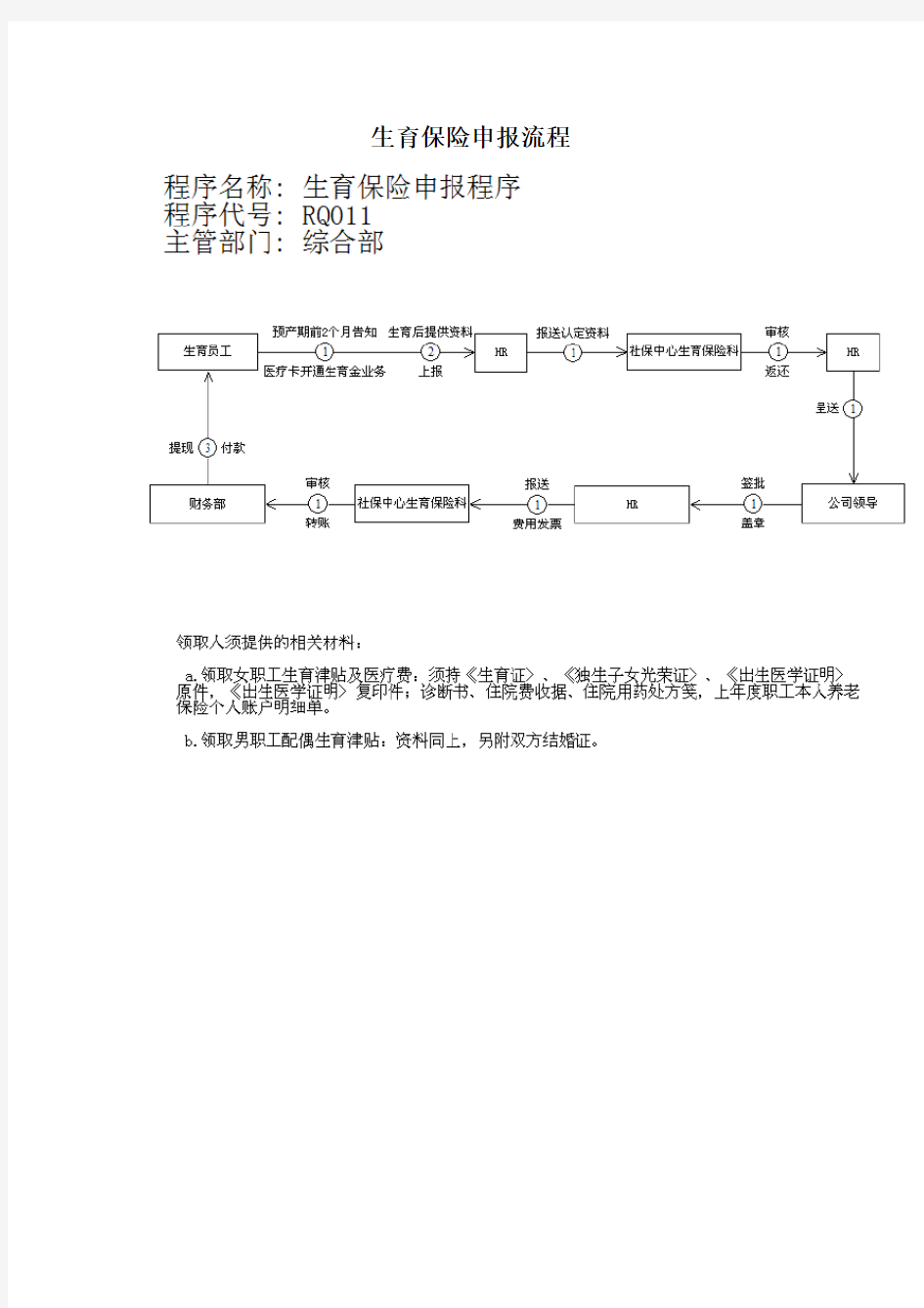 综合部生育保险申报流程