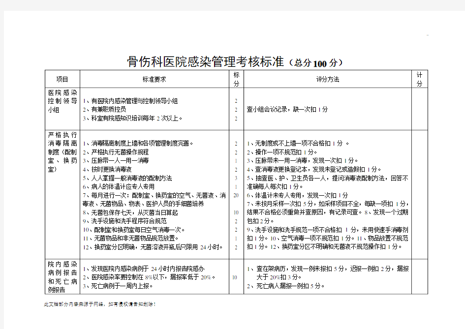 医院感染管理考核标准