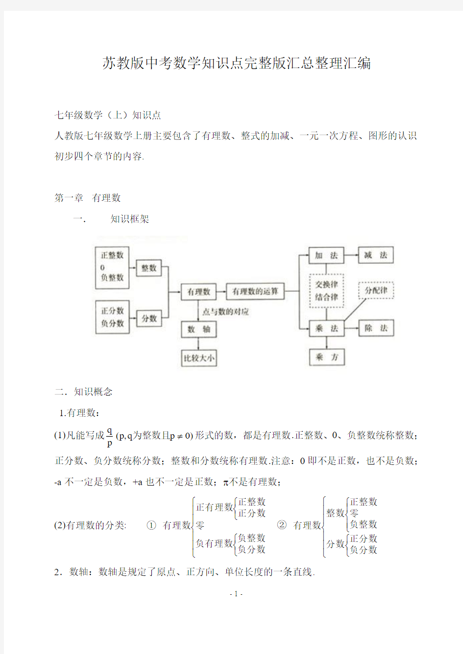 苏教版中考数学知识点完整版汇总整理汇编