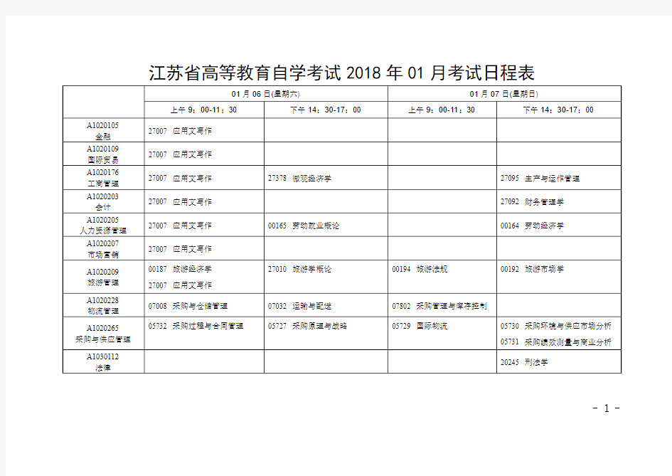 江苏自学考试2018年01月考试日程表