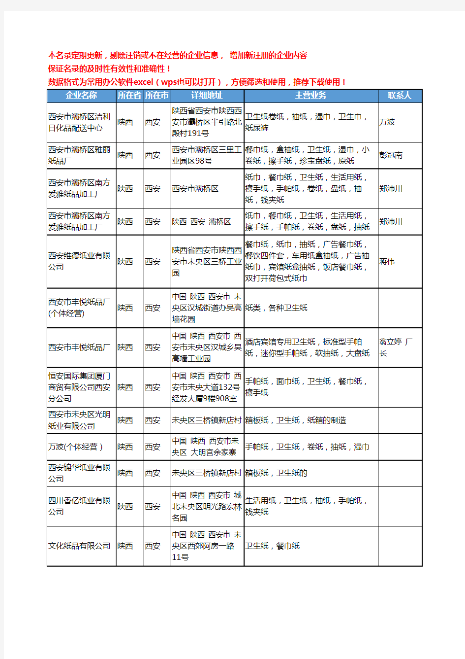 2020新版陕西省卫生纸工商企业公司名录名单黄页联系方式大全88家