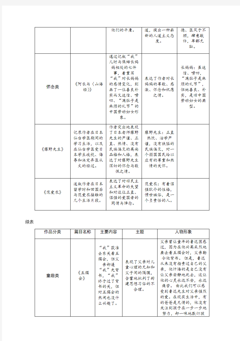 部编版中考语文名著导读复习资料全套