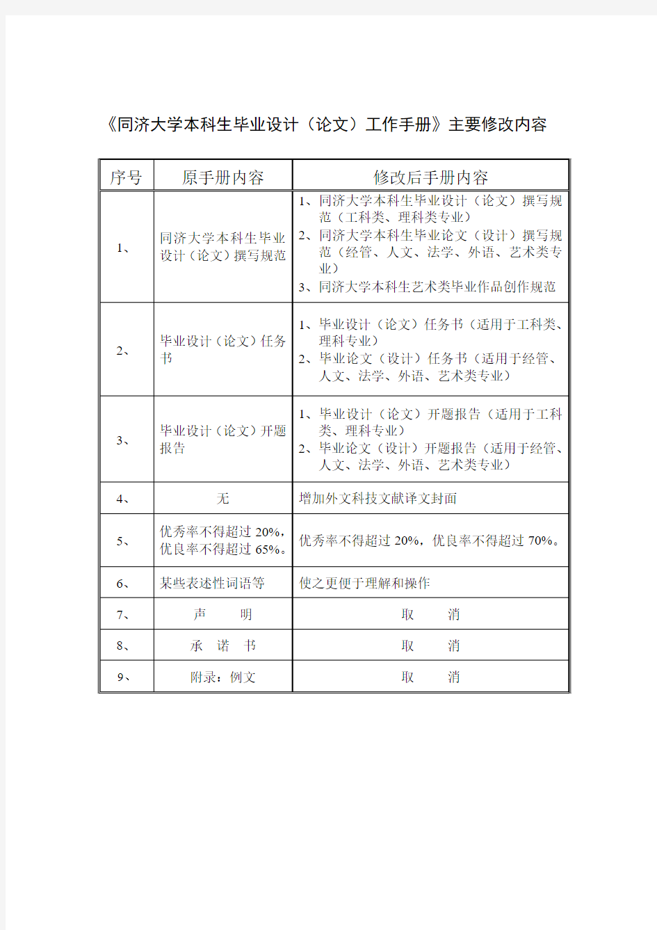 《同济大学本科生毕业设计(论文)工作手册》主要 ... - 同济大学本科生院