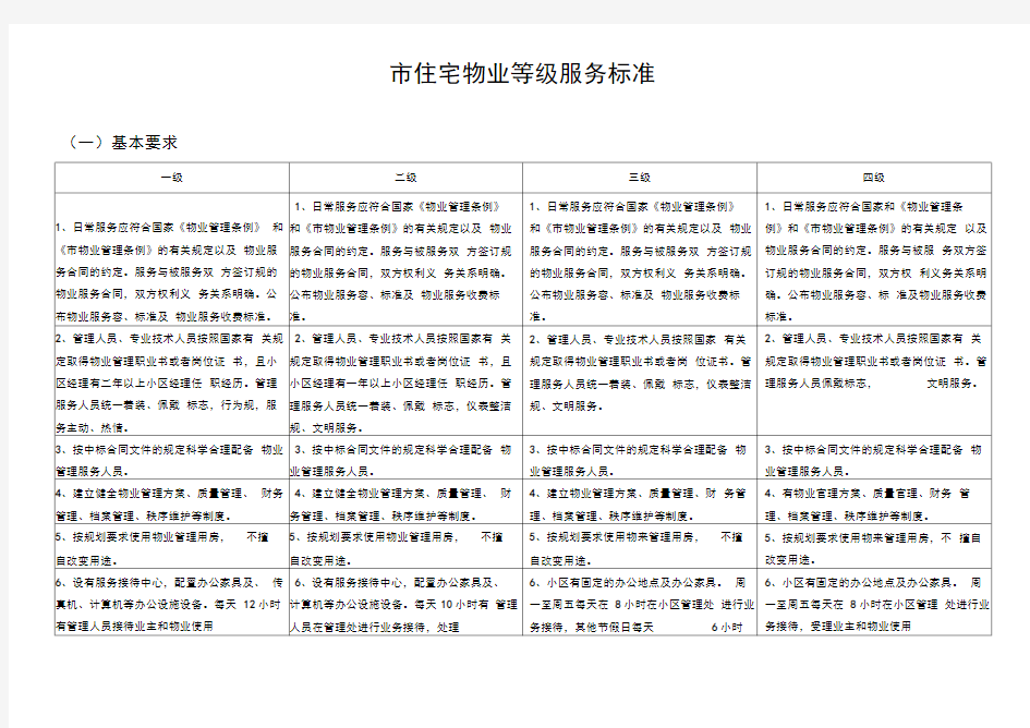 住宅物业服务等级标准