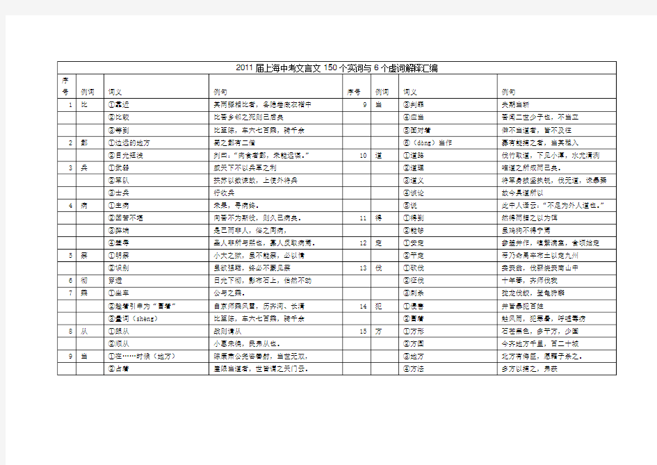 上海中考文言文150个实词与6个虚词解释汇编